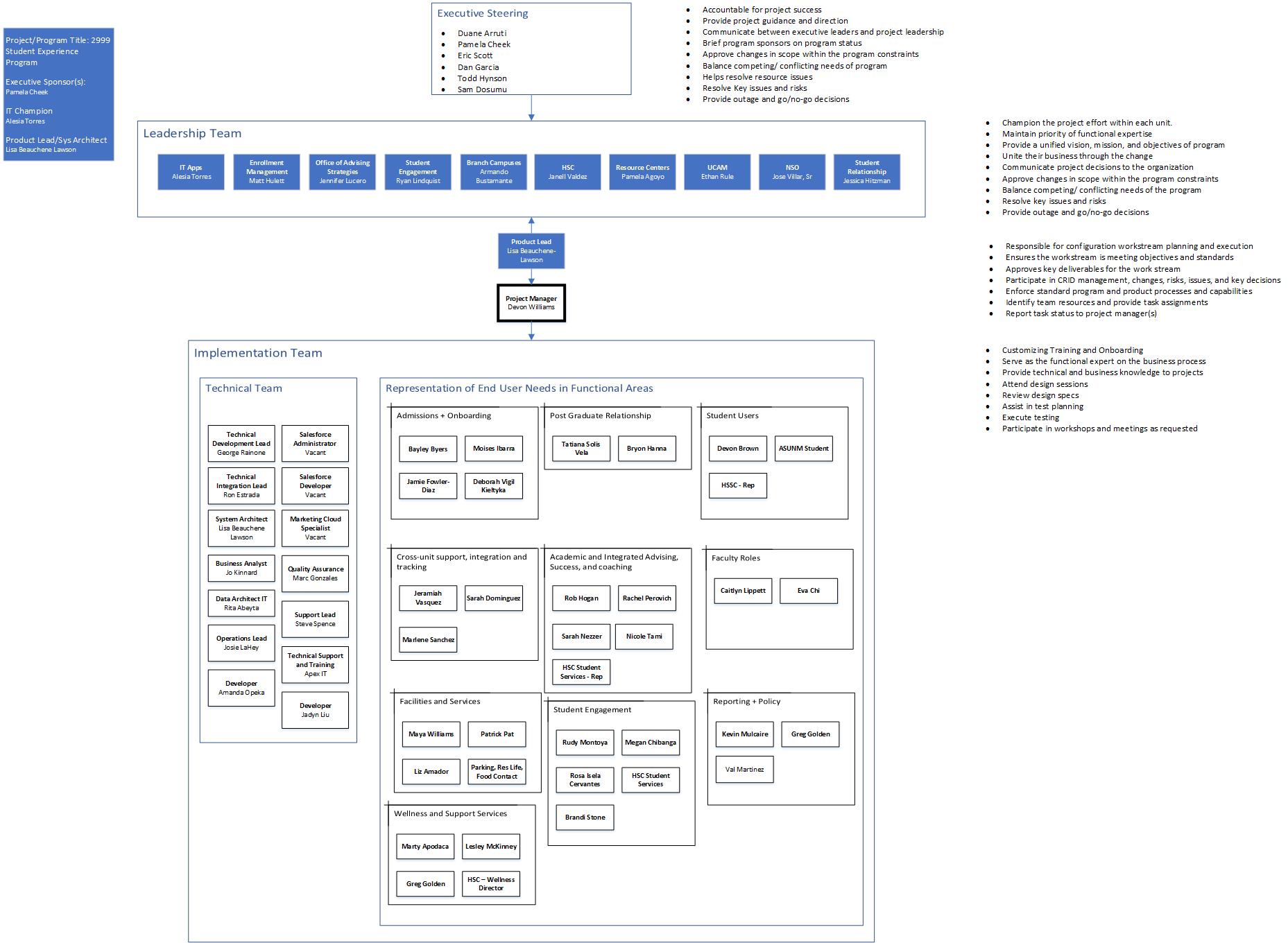 project-prioritization-structure.jpg